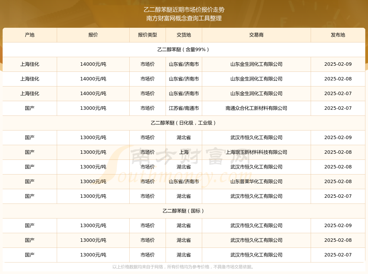 2025年2月25日今日现货乙二醇最新价格多少钱一吨