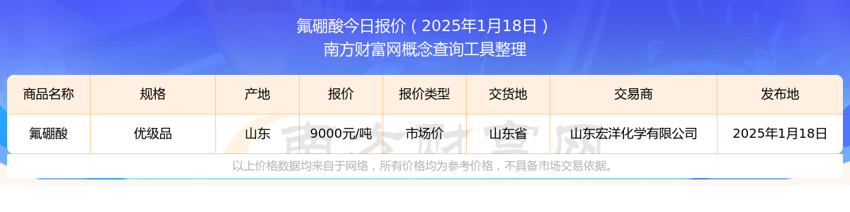 2025年2月25日最新氟化锰价格行情走势查询