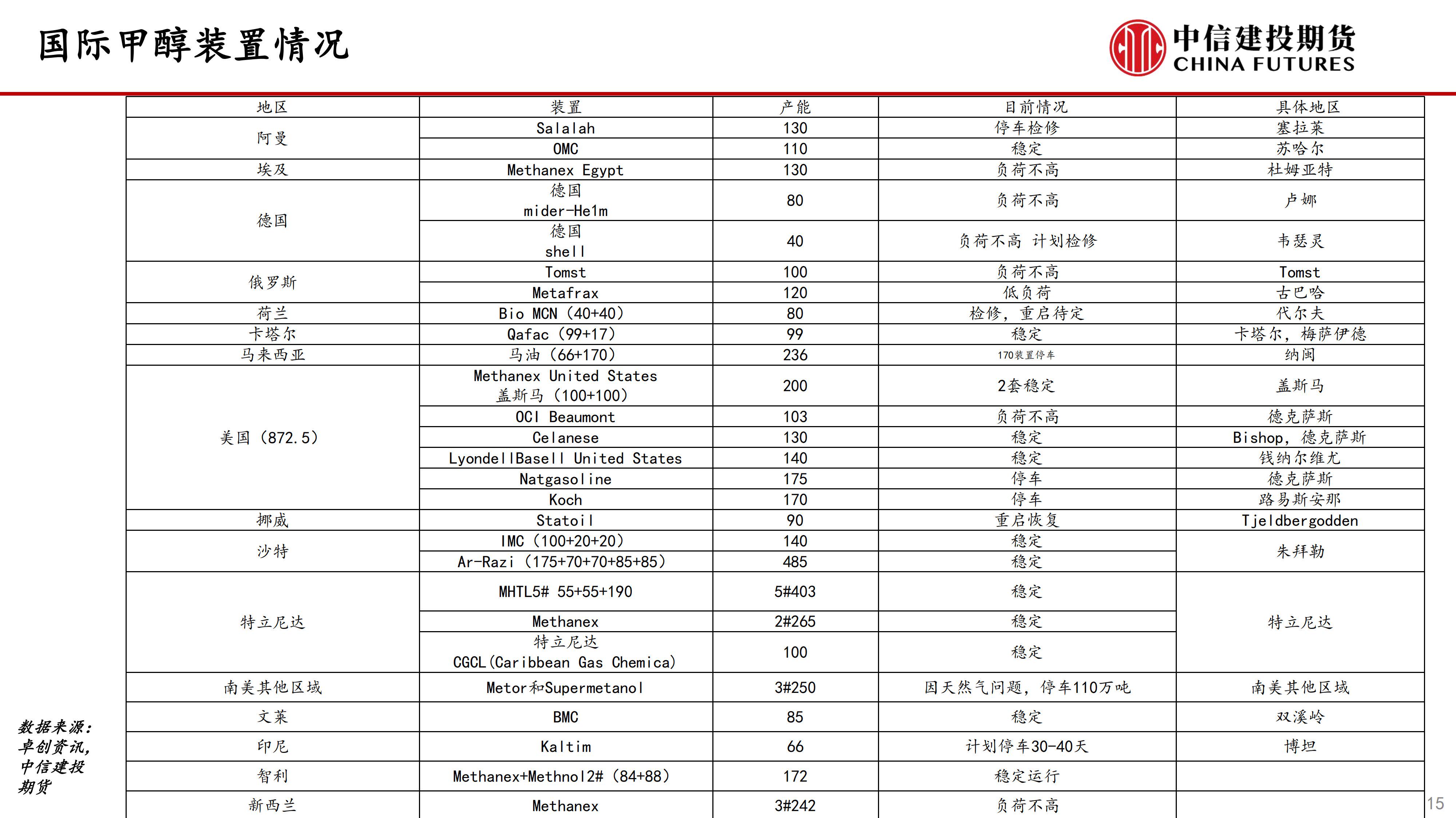2025年2月25日最新甲苯价格行情走势查询