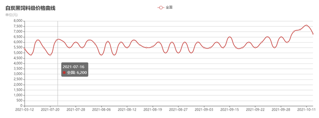 2025年2月25日今日丁酸钙价格最新行情走势