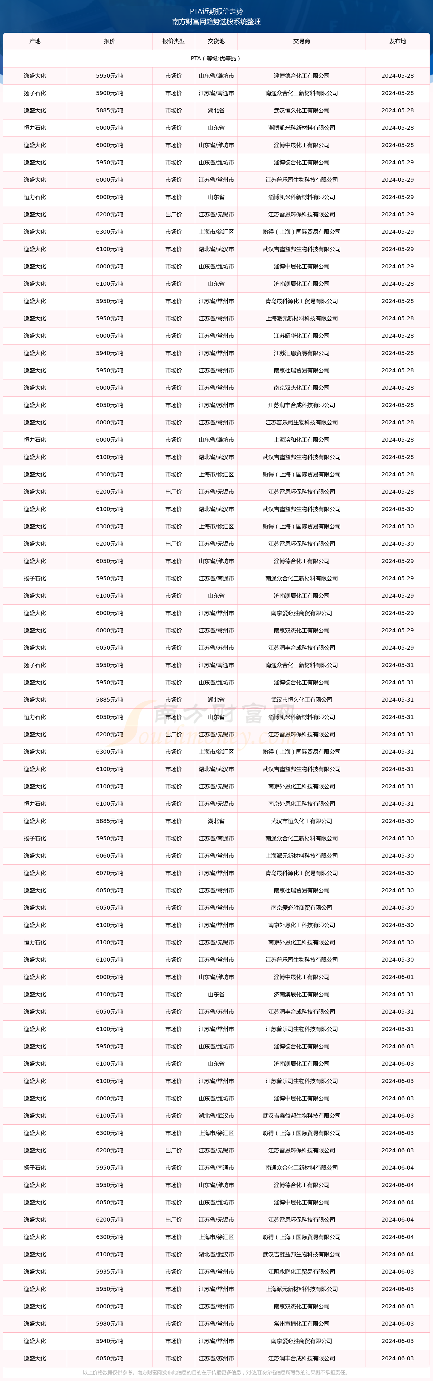 （2025年2月26日）今日PTA期货最新价格行情查询