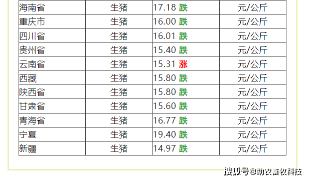 烧碱现货价格有所松动 PVC基本面维持偏空