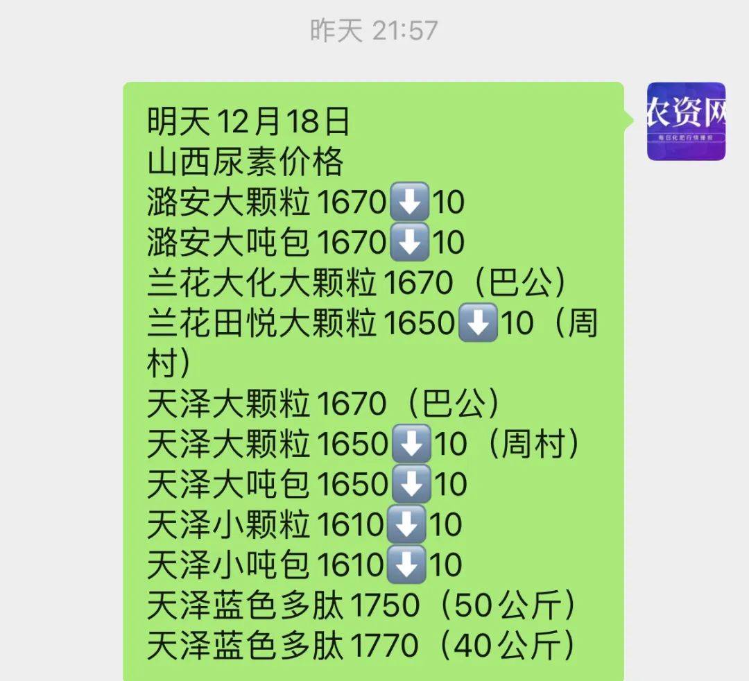 甲醇下游烯烃外购需求有恢复空间 尿素价格反弹