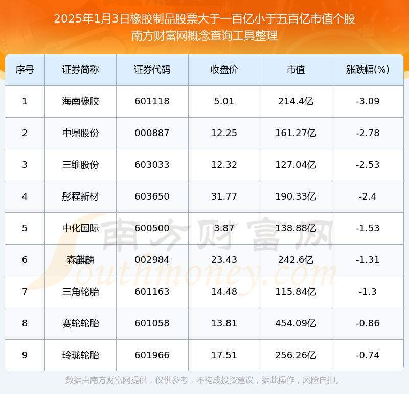 （2025年2月26日）今日天然橡胶期货最新价格行情查询