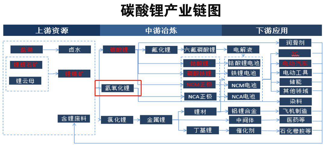 烧碱现货价格有所松动 PVC基本面维持偏空