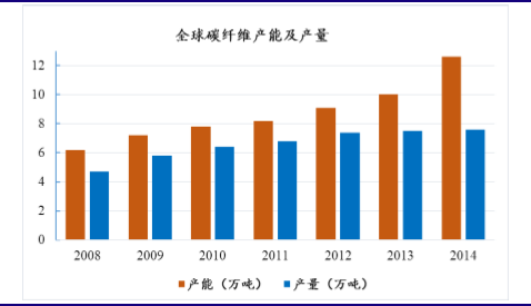2月26日沥青企业产能利用率为28.5%