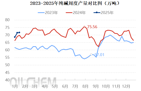 2025年2月26今日纯碱现货价格最新消息