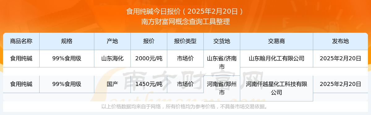 2025年2月26今日纯碱现货价格最新消息