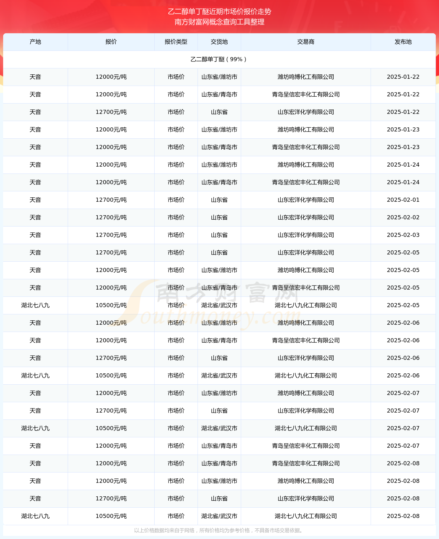 2025年2月26日今日现货乙二醇最新价格多少钱一吨