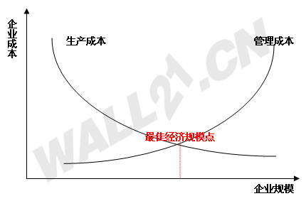 PTA供需与成本博弈 价格或回调整理预期
