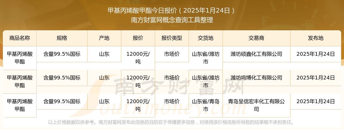 2025年2月26日甲基丙烯酸羟丙酯价格行情今日报价查询