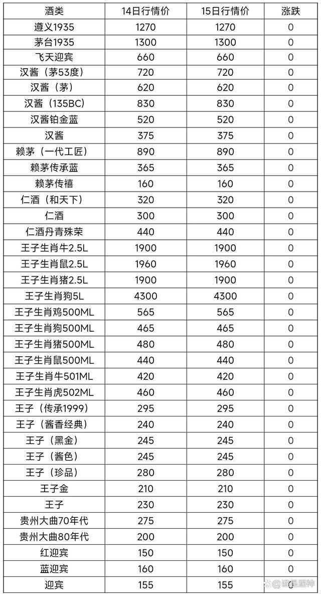 2025年2月26日氯化钯价格行情最新价格查询