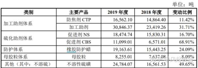 2025年2月26日防焦剂PVI(CTP)价格行情今日报价查询