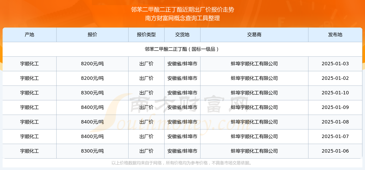 2025年2月26日苯价格行情最新价格查询