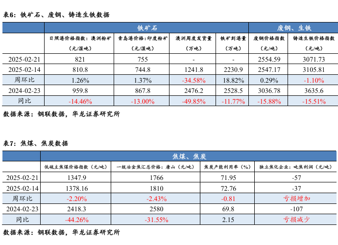 【库存】2月26日丁二烯港口库存34700吨