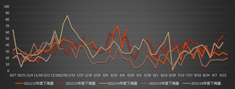 【库存】2月26日丁二烯港口库存34700吨