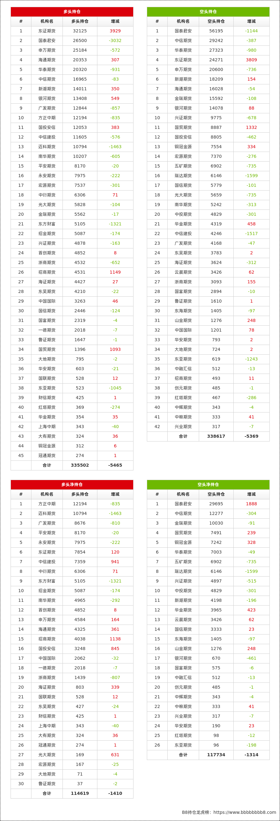 2月26日橡胶期货持仓龙虎榜分析:空方离场情绪强于多方