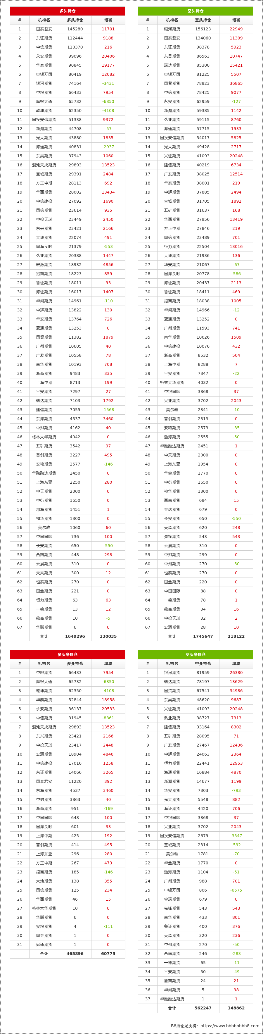 2月26日橡胶期货持仓龙虎榜分析:空方离场情绪强于多方