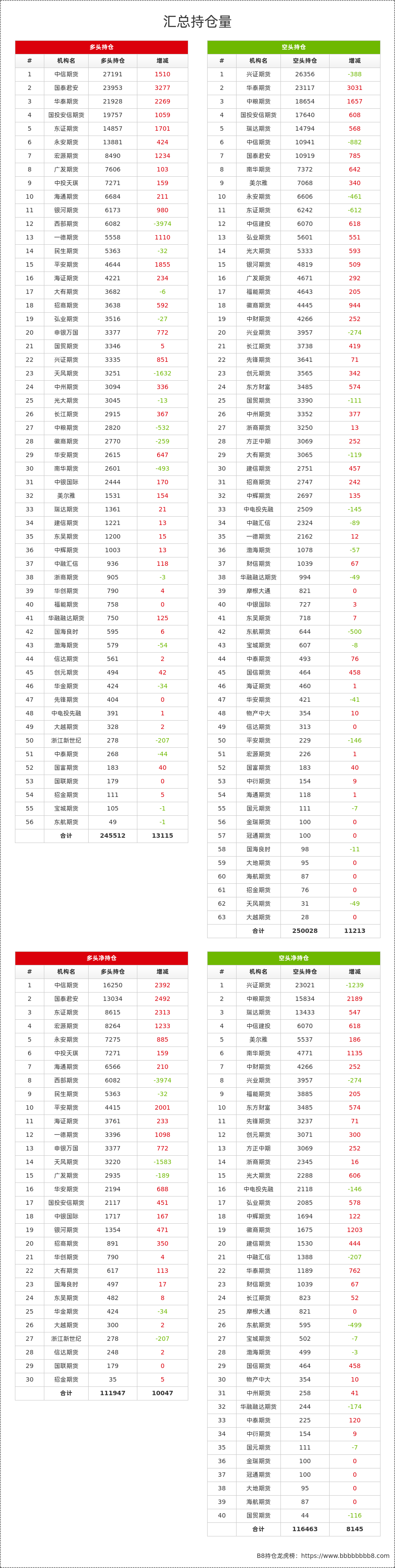 2月26日塑料期货持仓龙虎榜分析:多空双方均呈离场态势