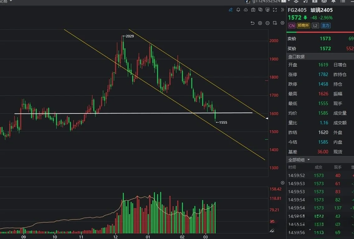 氯碱:山东采购价格下调 烧碱大幅走低