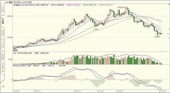 天然橡胶与合成橡胶：市场氛围不佳 胶价弱势运行