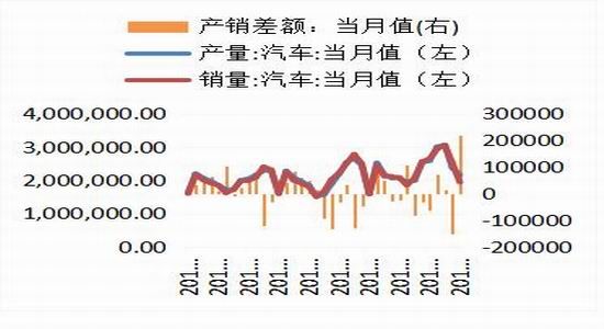 天然橡胶与合成橡胶：市场氛围不佳 胶价弱势运行