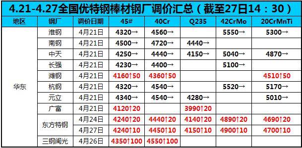【库存】2月27日华东乙二醇港口库存71.19万吨