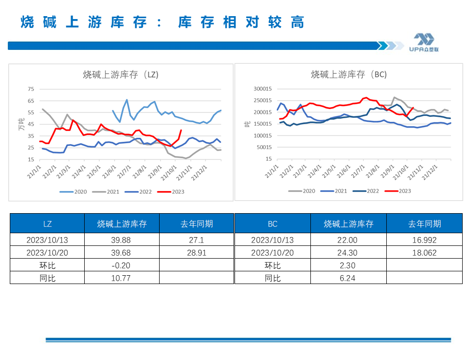 【库存】2月27日液碱企业库存录得48.09万吨