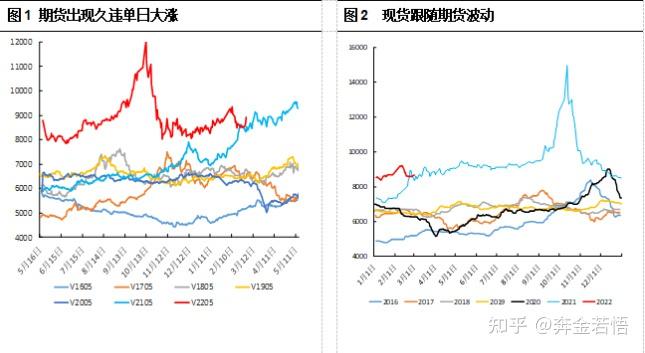 2月27日PX加工费