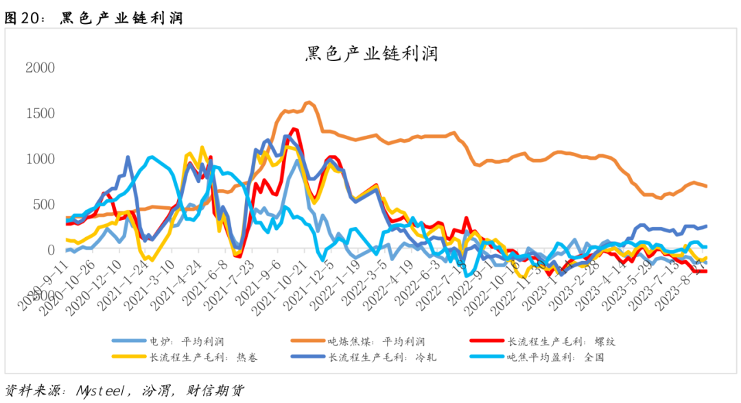 下游聚酯产销仍然不佳 短期PTA或维持震荡格局