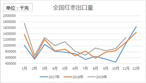下游聚酯产销仍然不佳 短期PTA或维持震荡格局