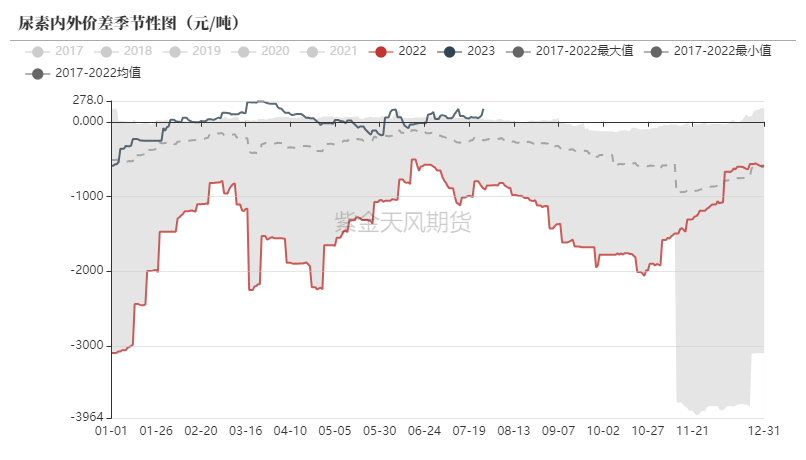 2025年2月27日今日现货尿素价格行情最新报价