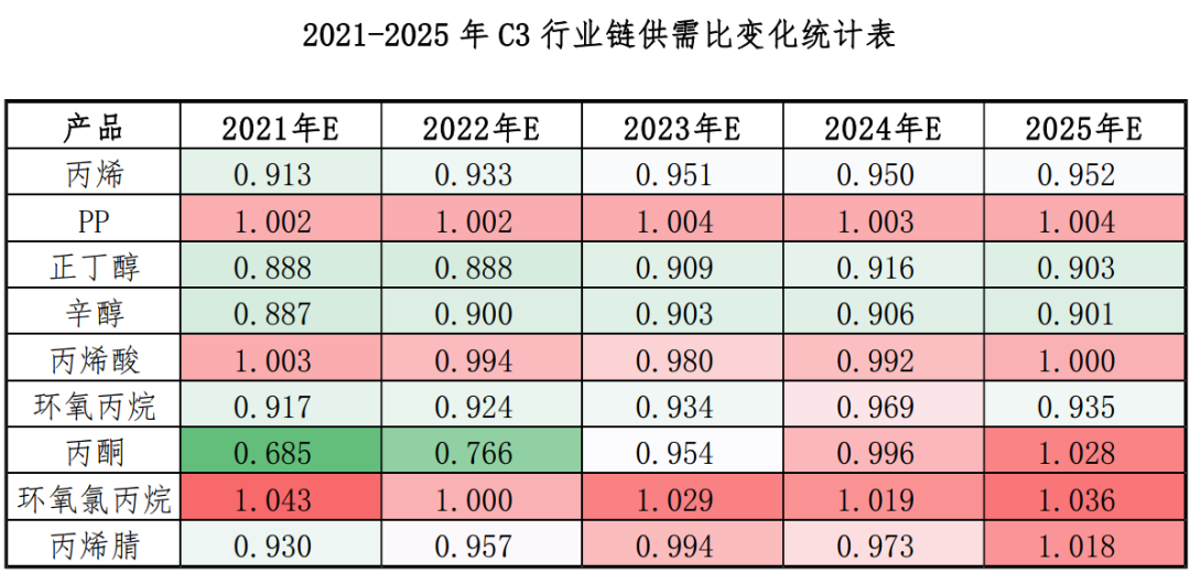 2025年2月27日今日现货聚丙烯价格多少钱一吨