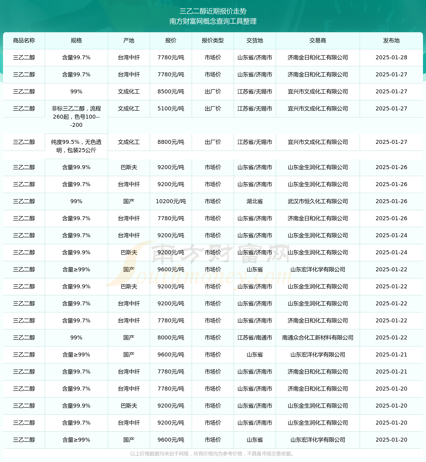 2025年2月27日今日现货乙二醇最新价格多少钱一吨