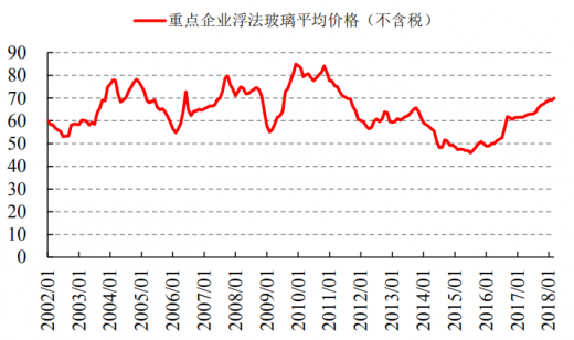 【玻璃库存】2月27日浮法玻璃企业库存6713.5万重箱