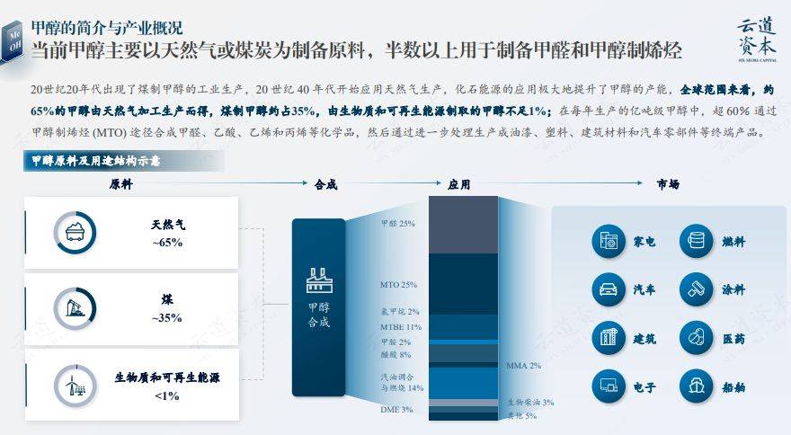2月27日中国甲醇产能利用率87.86%