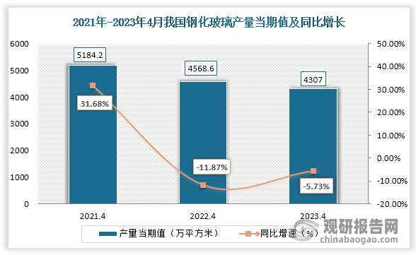 【玻璃产量】2月27日浮法玻璃产量108.97万吨