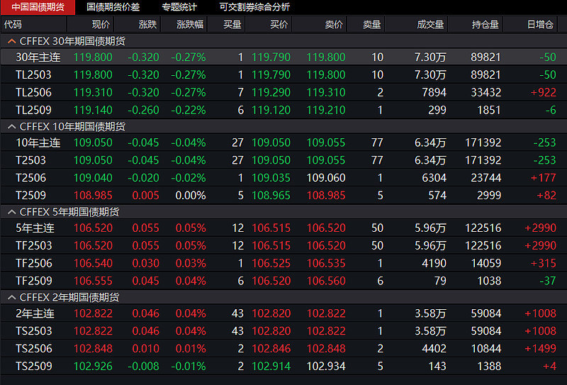 2月27日收盘乙二醇期货资金流入5677.54万元