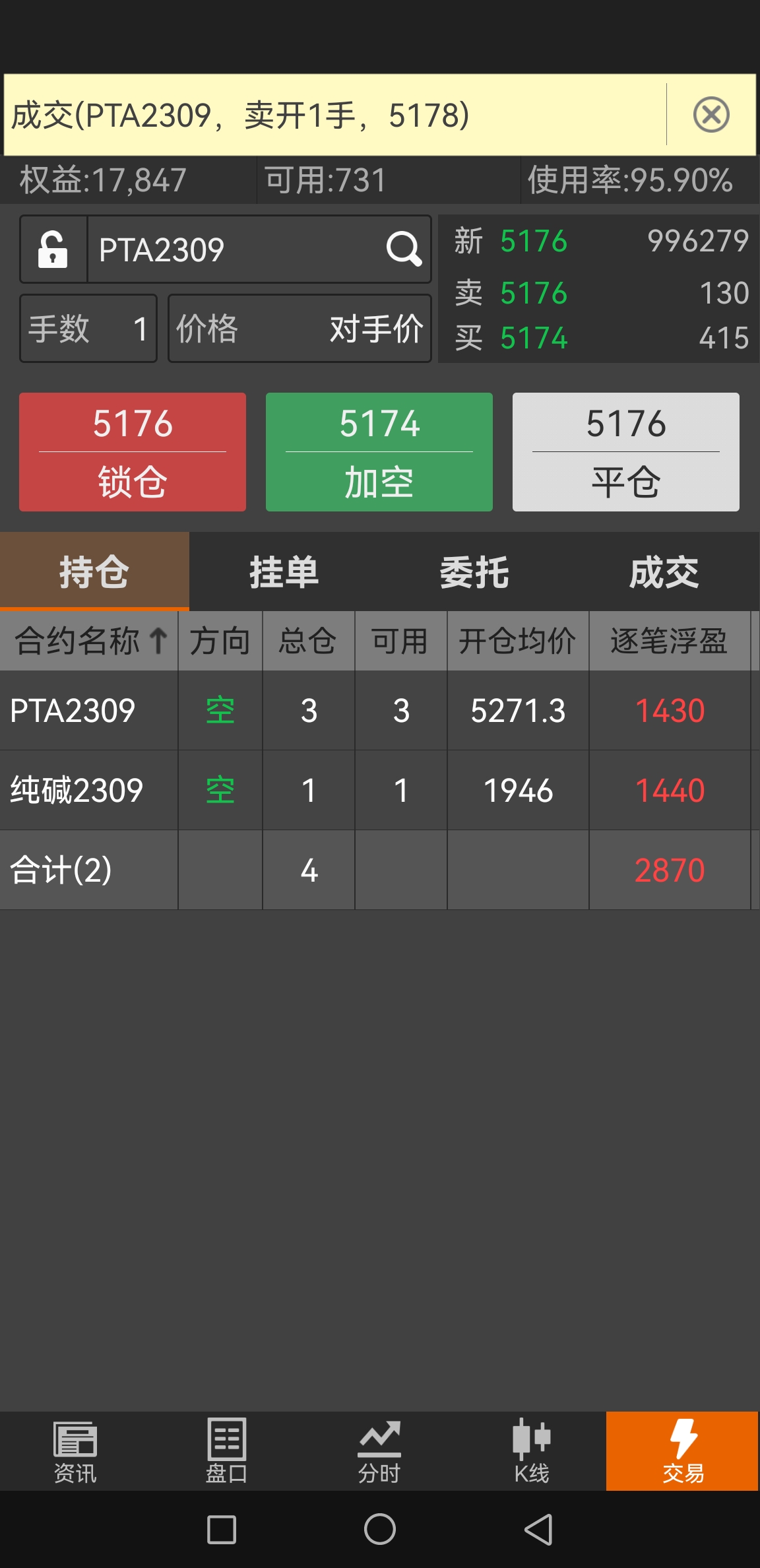 2月27日收盘纯碱期货资金流入6.84亿元