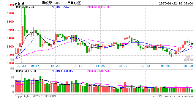 2月27日收盘乙二醇期货资金流入5677.54万元
