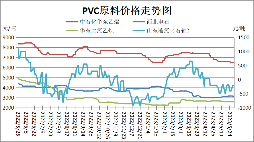 多套装置延迟检修计划 PX供需或有走弱预期