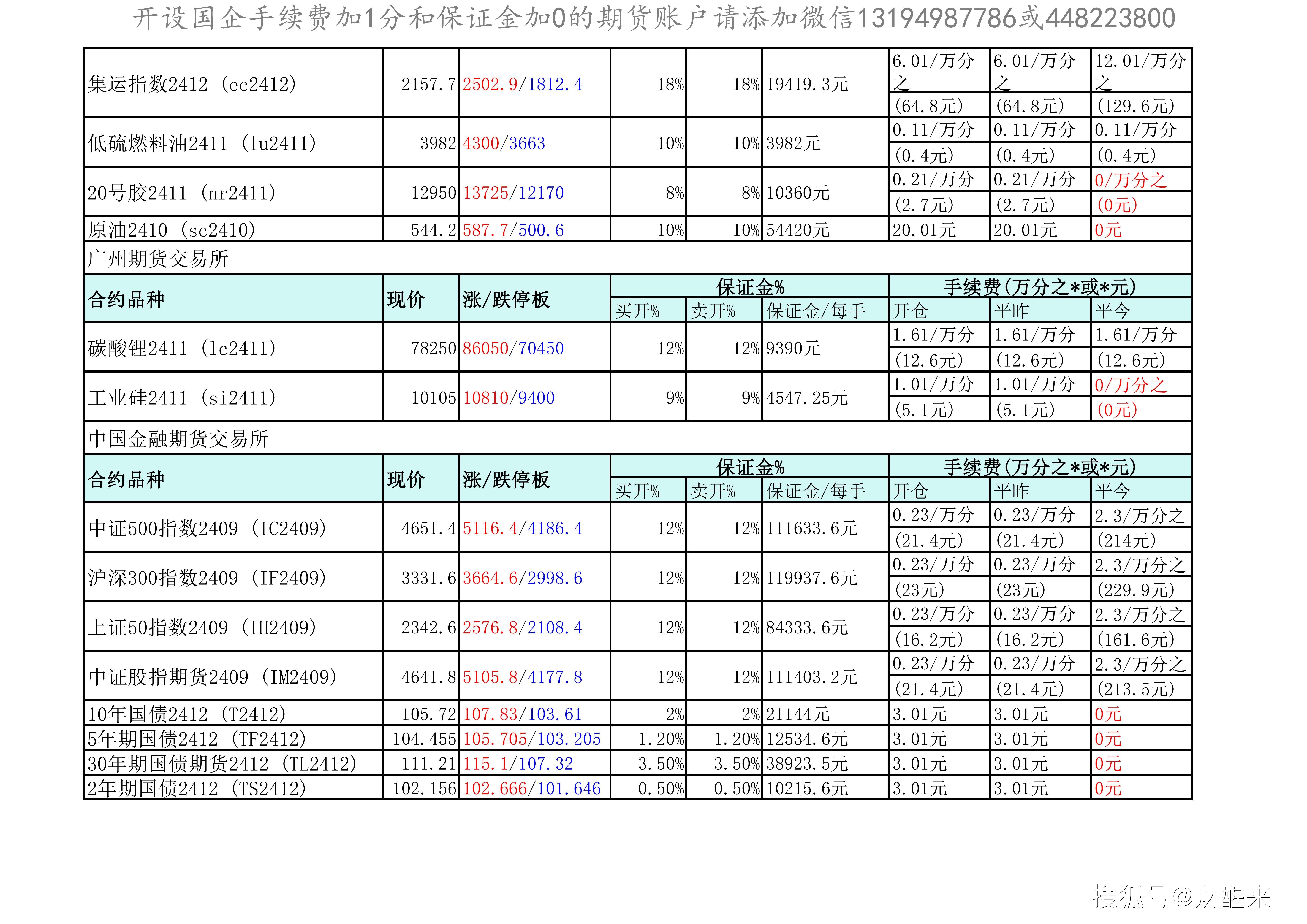 (2025年2月28日)今日天然橡胶期货最新价格行情查询