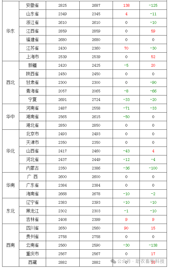 瓶片基本面仍缺乏驱动 原料价格震荡调整