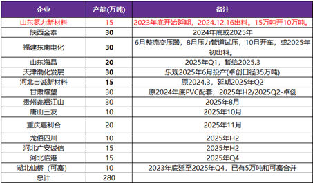 烧碱：高送碱量下氧化铝厂采买价再度下调 现货未稳前盘面维持偏弱