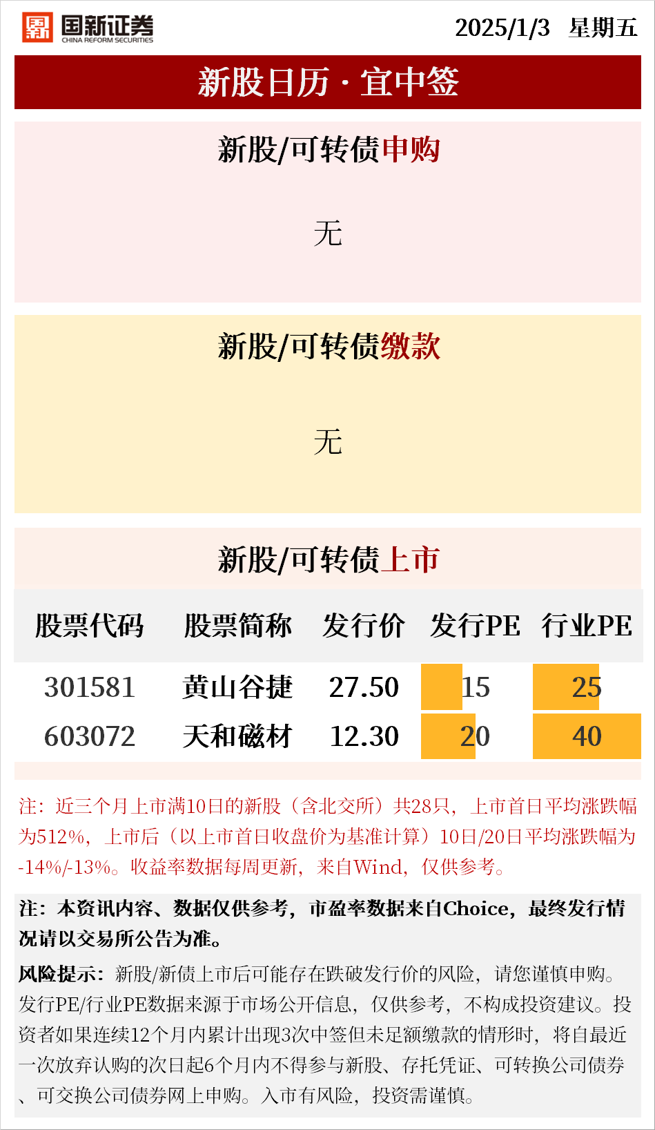 (2025年2月28日)今日天然橡胶期货最新价格行情查询