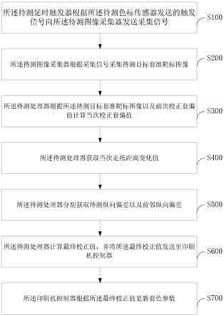 多套装置延迟检修计划 PX供需或有走弱预期