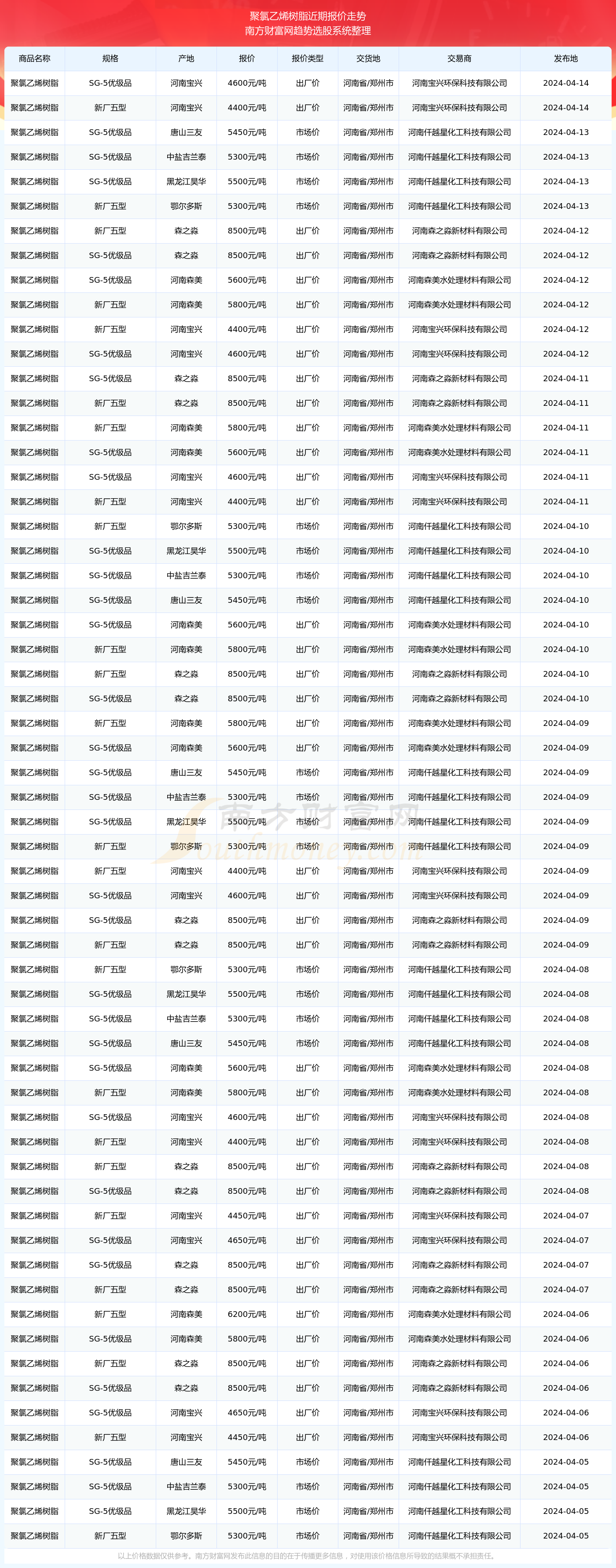 2月28日苯乙烯消费量为25.82万吨