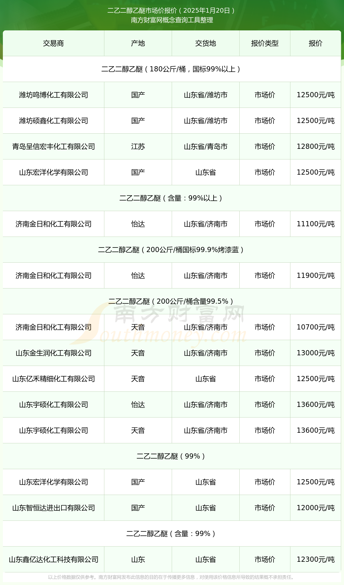 2025年2月28日今日现货乙二醇最新价格多少钱一吨