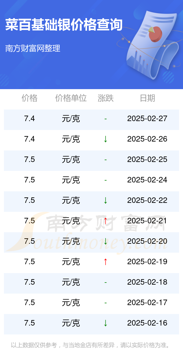 2025年2月28今日对二甲苯最新价格多少钱一吨