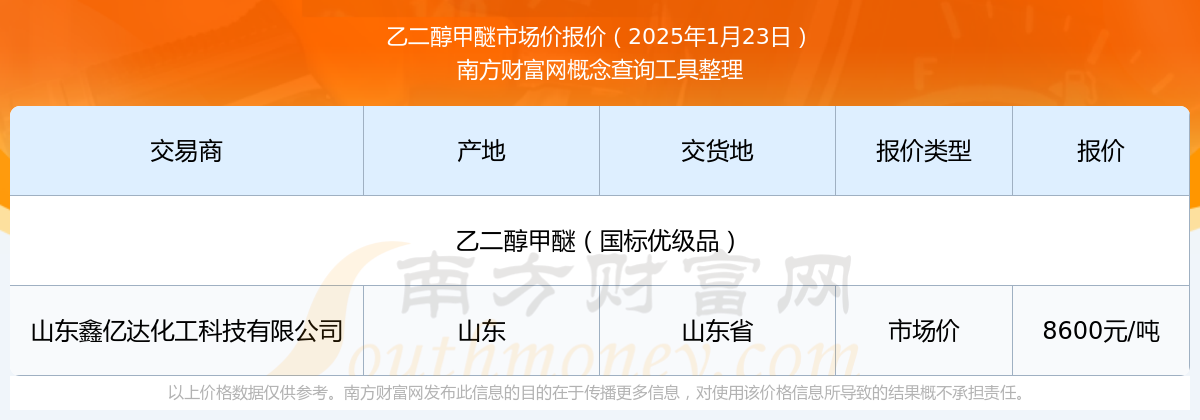 2025年2月28日今日现货乙二醇最新价格多少钱一吨